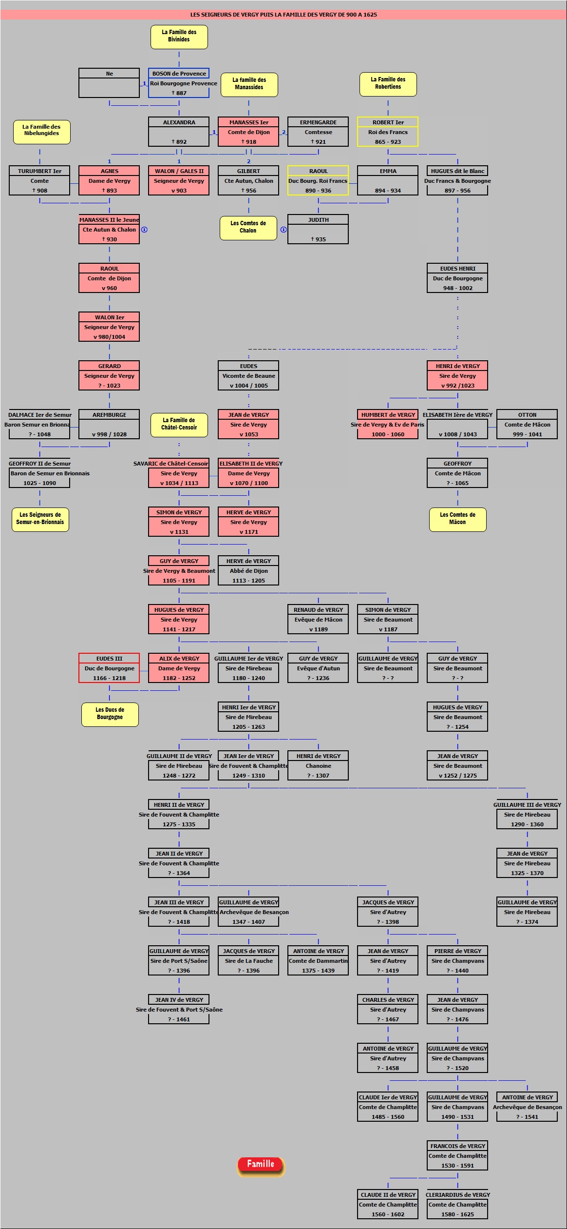 Gnalogie de la famille de Vergy
